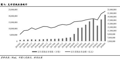 數(shù)字人民幣試點提速 產(chǎn)業(yè)鏈機會持續(xù)顯現(xiàn)