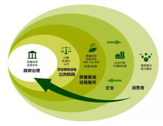 質(zhì)量基礎(chǔ)設(shè)施如何助力企業(yè)高質(zhì)量發(fā)展？