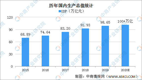 2020年中國經(jīng)濟(jì)運(yùn)行情況回顧及2021年經(jīng)濟(jì)走勢預(yù)測