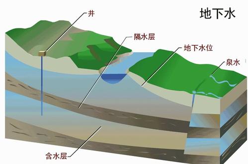 國家標(biāo)準(zhǔn)《地下水監(jiān)測工程技術(shù)標(biāo)準(zhǔn)》正式發(fā)布