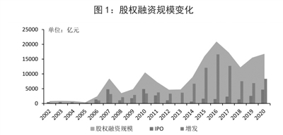 聚焦“十四五”目標 中國資本市場2021年監(jiān)管工作重點明確