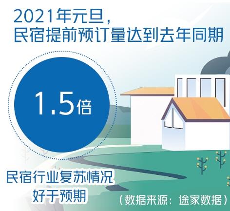 民宿行業(yè)迎來提質(zhì)升級機(jī)遇期