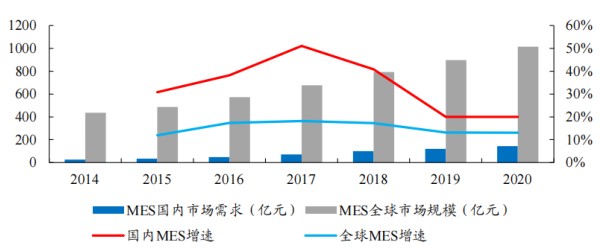 賽意信息2020年業(yè)績快報亮眼 營收利潤雙雙強勁增長