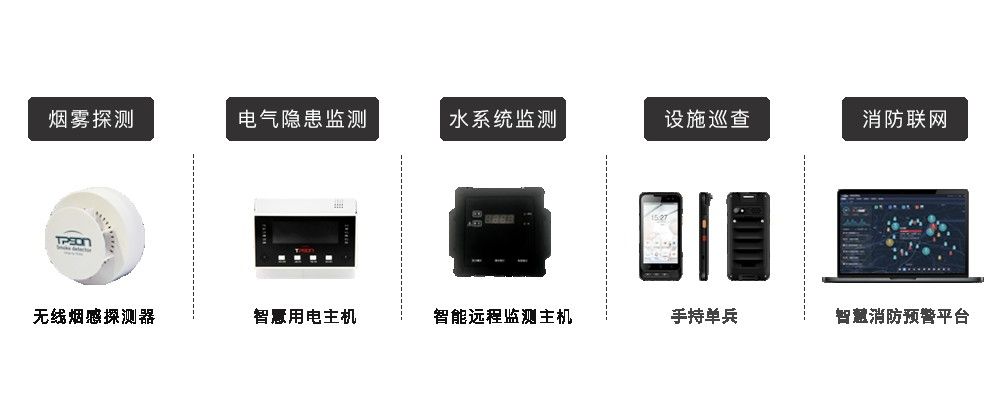 拓深科技：翁丁古寨緣何毀滅？文物古建筑防火何去何從？