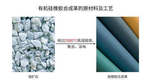 天躍積極打造環(huán)保有機(jī)硅皮革，推行低碳綠色新生活(圖3)