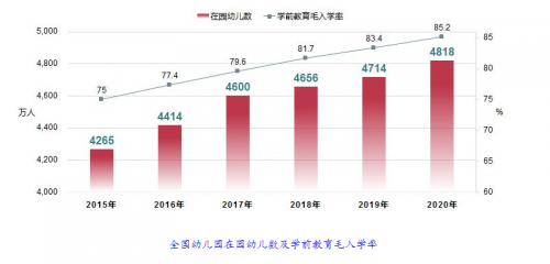 CMI蒙特梭利結合政策與市場，綜合分析2021年早幼教行業(yè)發(fā)展的危與機 