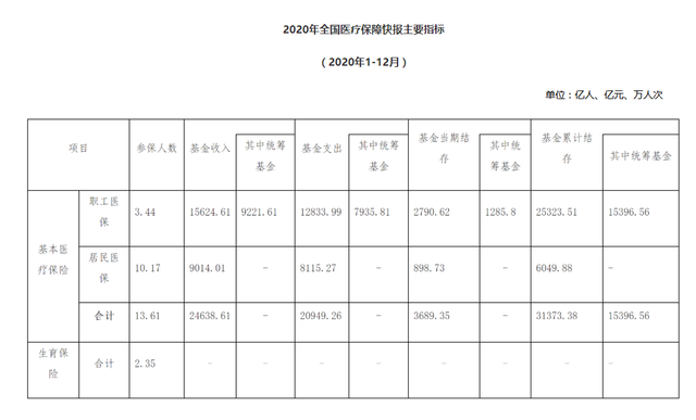 2020年累計(jì)結(jié)算新冠患者醫(yī)療費(fèi)28.4億元