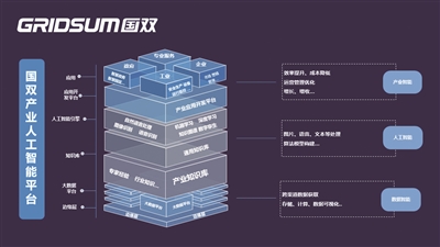 企業(yè)數(shù)智化轉(zhuǎn)型進(jìn)入深水區(qū) 國雙“場景化落地”優(yōu)勢凸顯