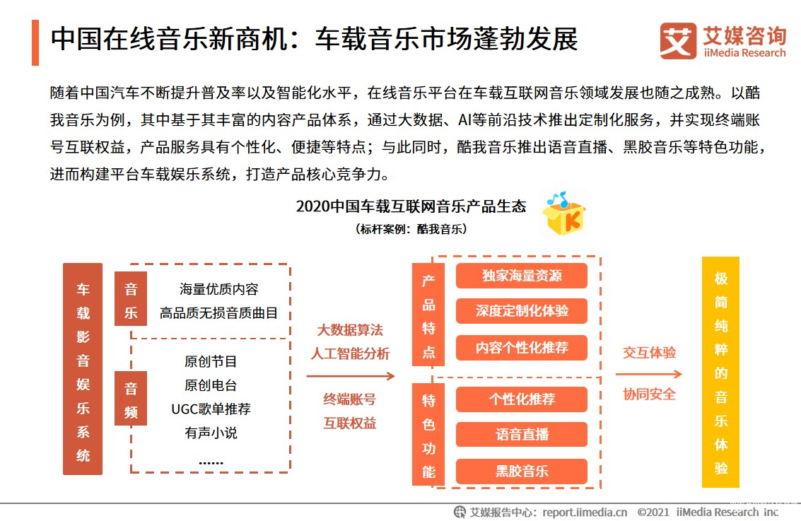 迎接在線音樂新藍(lán)海 酷我音樂玩轉(zhuǎn)車載黑科技