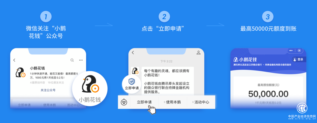 小鵝花錢的還款攻略