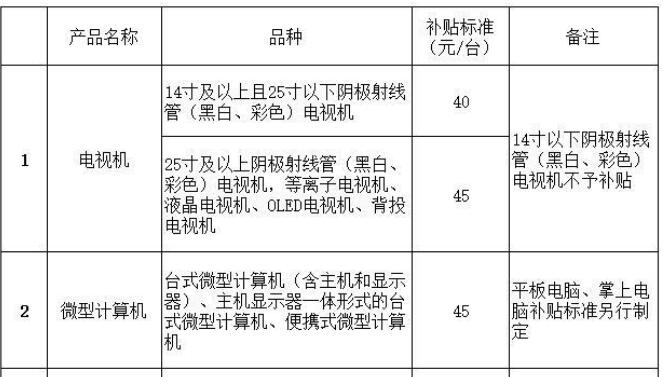 財政部等四部門調(diào)整廢棄“四機一腦”處理基金補貼標準