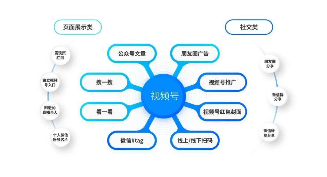 挖掘流量復(fù)利 微盟助力品牌構(gòu)筑視頻號長期價(jià)值