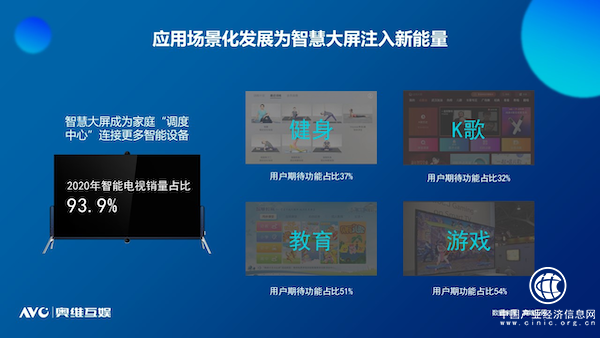 奧維互娛重磅發(fā)布《2021中國智慧大屏發(fā)展預測報告》 