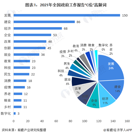 收藏！2021年中國31省市核心經(jīng)濟(jì)指標(biāo)發(fā)展前瞻