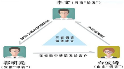 “祖?zhèn)髅胤健变N往三省，“神藥”背后的山寨真相