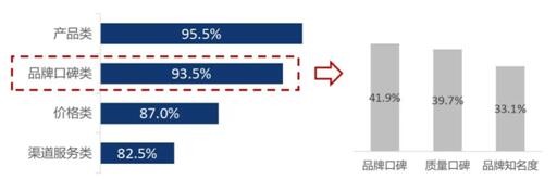 品牌向上，讓車企坐上“火箭艙”