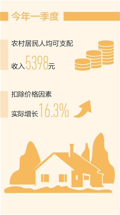 農(nóng)民收入保持穩(wěn)定增長態(tài)勢(shì)