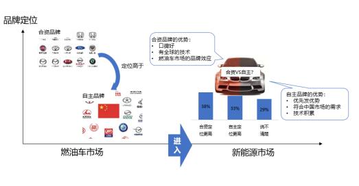 冰與火之間，民族汽車品牌如何且歌且行？