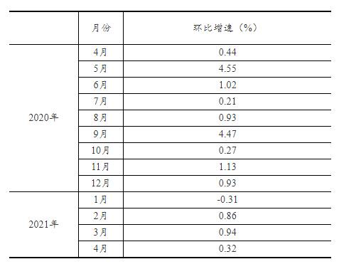 20210517140527150.jpg 4.jpg