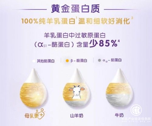 合生元羊奶粉——敏感寶寶也能輕松pick的好營養(yǎng)