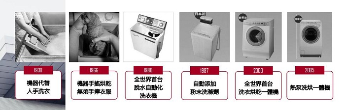 深層解決行業(yè)痛點(diǎn)，東芝X9熱泵洗烘一體機(jī)跨越百年而來(lái)