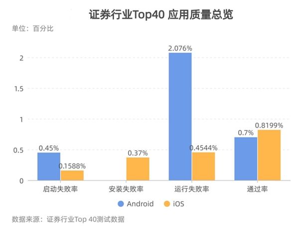華泰證券App測試的最佳實踐 