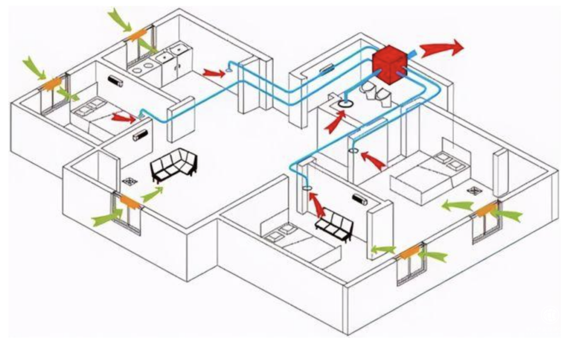 綠島風(fēng)小貼士：新風(fēng)系統(tǒng)可以當(dāng)空調(diào)用嗎？