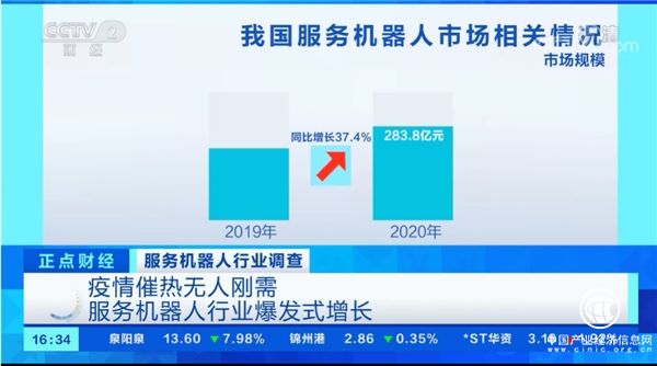 央視關(guān)注掃地機(jī)器人爆賣，黑馬企業(yè)云鯨為行業(yè)帶來發(fā)展新方向 