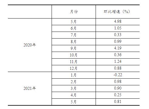 20210617135806623.jpg 2.jpg