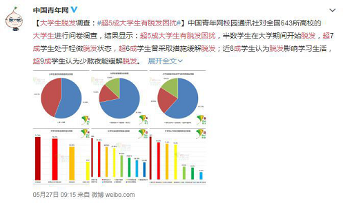 腦門太涼？找舒蕾幫幫忙!