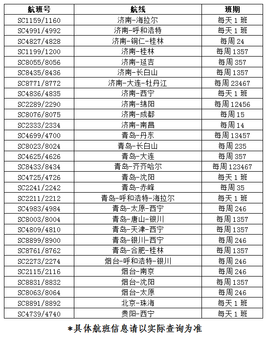 山航暑期增開(kāi)29條航線