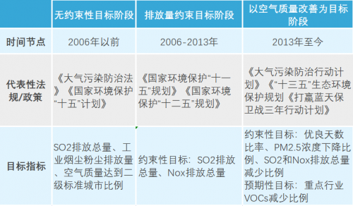 嚴(yán)控NOx、VOCs排放，臭氧濃度還超標(biāo)？問題可能出在這！ 