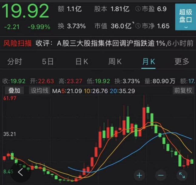 開盤即跌停，ETC概念股金溢科技業(yè)績“爆雷”