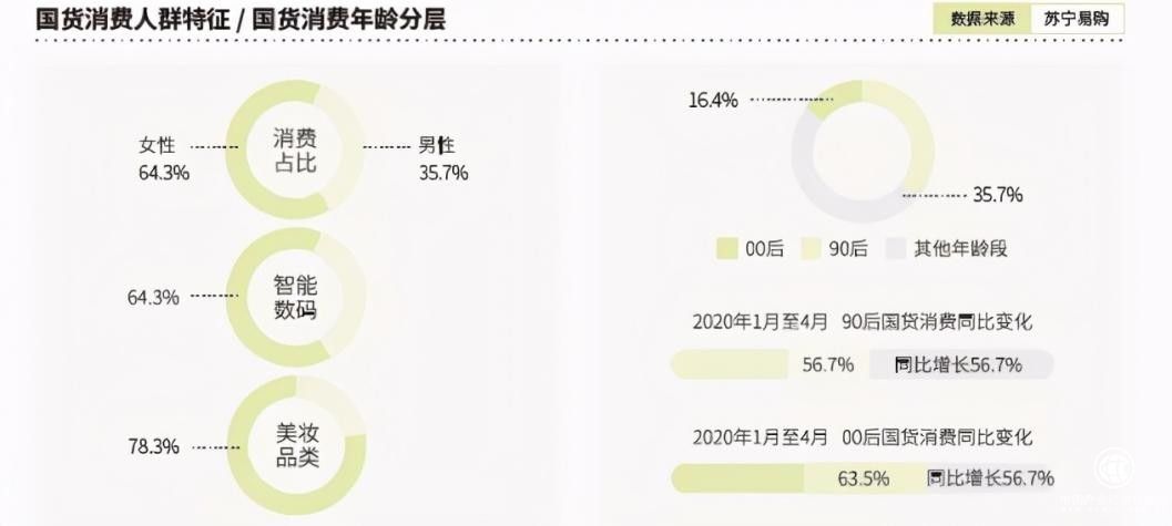 洞察Z世代護膚消費需求，安吉?？蓛号c年輕人成功握手
