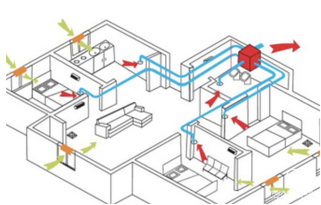 通風(fēng)系統(tǒng)由哪些部分組成？一文讀懂