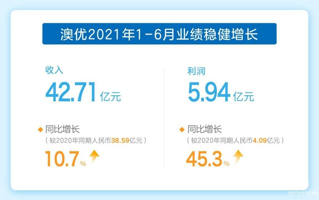 產(chǎn)品深耕助推品牌增長(zhǎng)，海普諾凱乘勢(shì)而上2021上半年度營(yíng)收再創(chuàng)新高