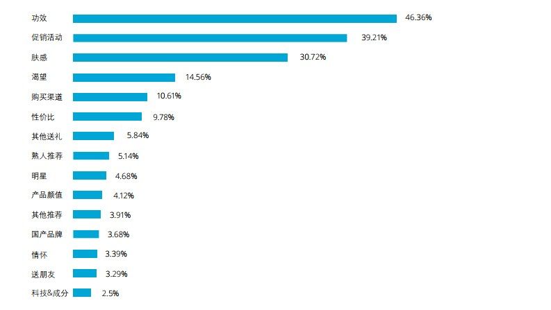 安吉?？蓛?| 致力于為Z世代護膚人群保駕護航