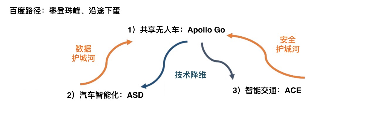 海通證券：百度將成自動駕駛賽道終極玩家