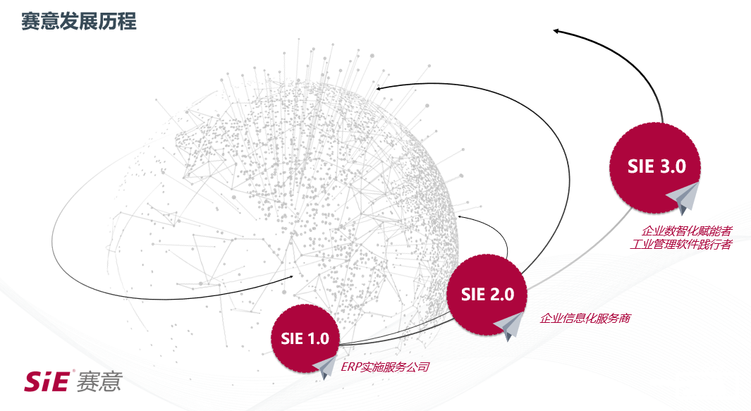 賽意信息：智能制造與泛ERP業(yè)務(wù)齊發(fā)力 2021年上半年?duì)I收利潤(rùn)雙增長(zhǎng)