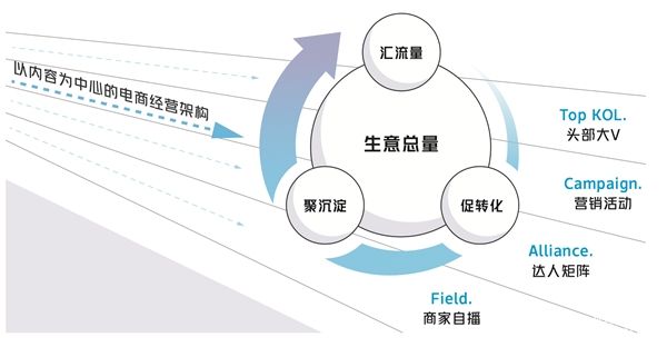 《2021抖音電商商家自播方法論白皮書(shū)》重磅首發(fā)，再推商家自播經(jīng)營(yíng)提效