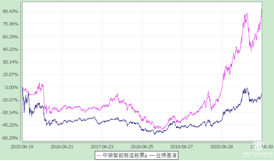 大漲后的智能制造，還值得投資嗎？