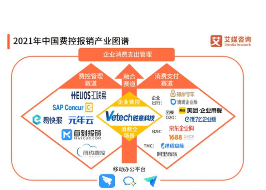 智能費(fèi)控4.0時(shí)代來臨，勝意科技致力打造企業(yè)費(fèi)用管理新體驗(yàn)