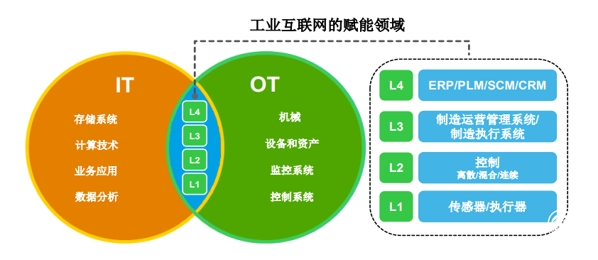 部署彈性邊緣計算，助力工業(yè)4.0時代的技術(shù)創(chuàng)新