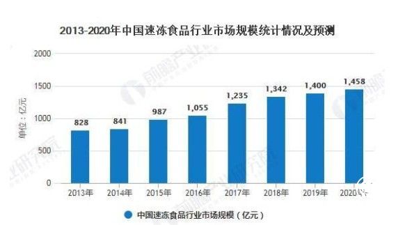 速凍行業(yè)百花齊放，成都享口福以創(chuàng)新高品質(zhì)突圍