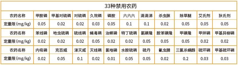 “促發(fā)展，守健康”，浙江華才檢測(cè)助力中藥企業(yè)質(zhì)量檢測(cè)