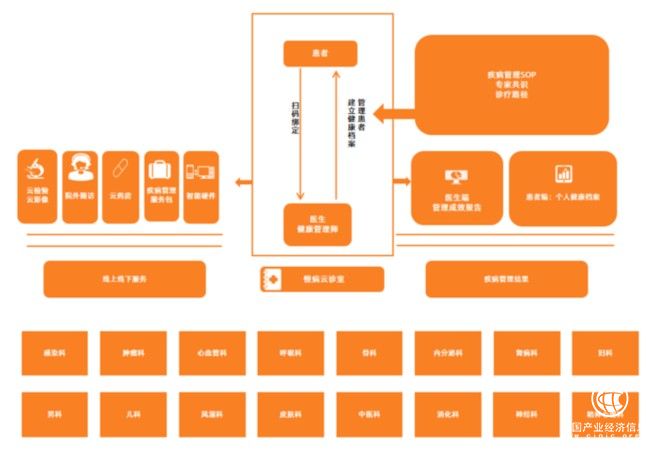 醫(yī)聯(lián)以學科建設為驅動 對患者結果負責
