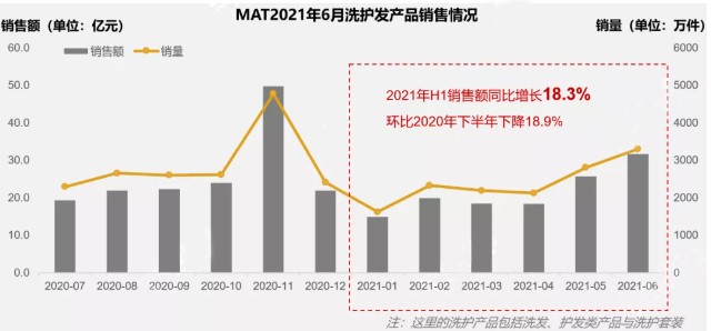 “去屑自由”：且看雨潔啄木鳥(niǎo)如何以實(shí)力搶占年輕消費(fèi)者心智