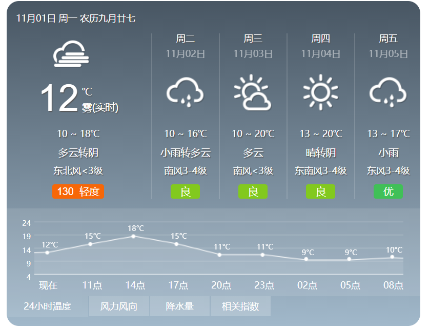 濟(jì)寧市未來一周天氣預(yù)報(bào)，大風(fēng)、降雨、降溫要來了