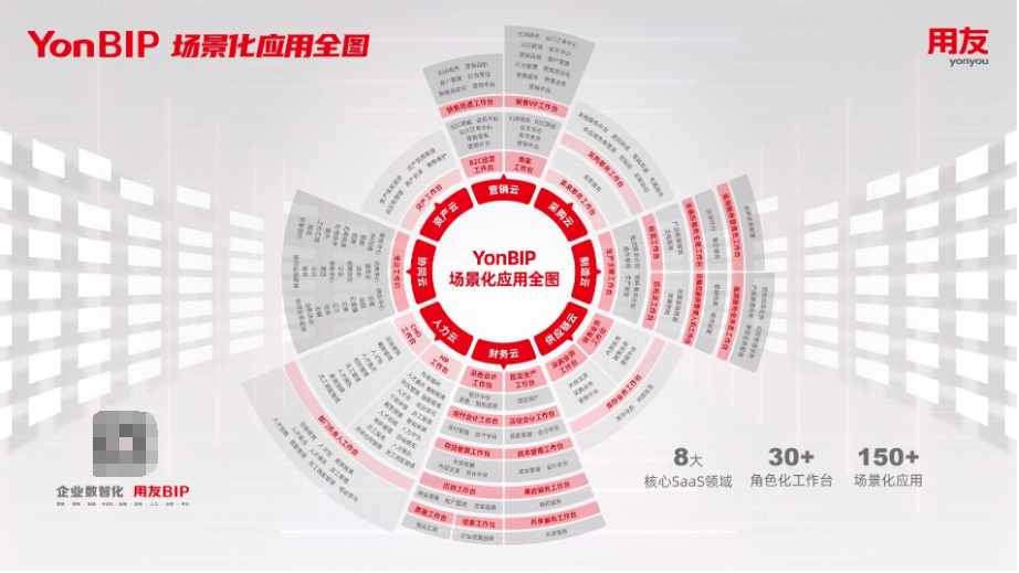 場景化應(yīng)用昭示產(chǎn)業(yè)新藍海，用友YonBIP率先“揚帆”