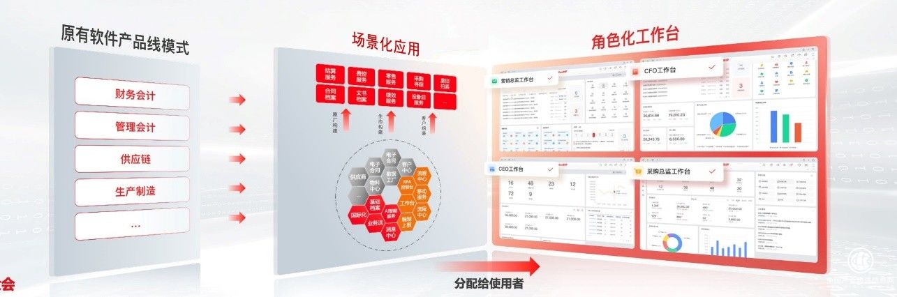 用友YonBIP 基于中臺(tái)輸出場(chǎng)景化創(chuàng)新能力，像玩樂(lè)高一樣敏捷